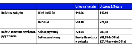 urlop korona